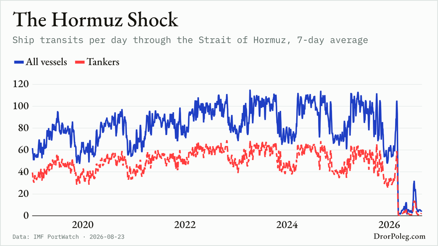 The Hormuz Shock