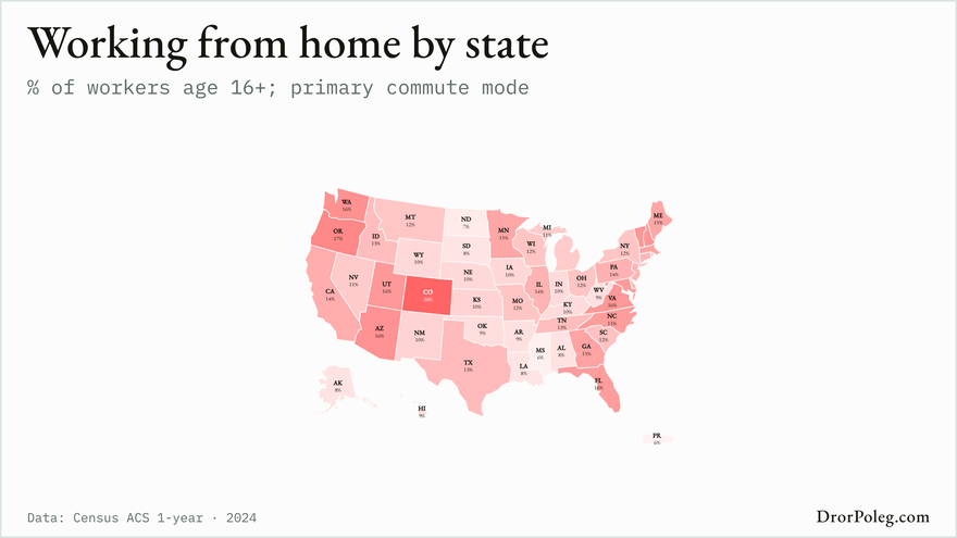 Working from home by state