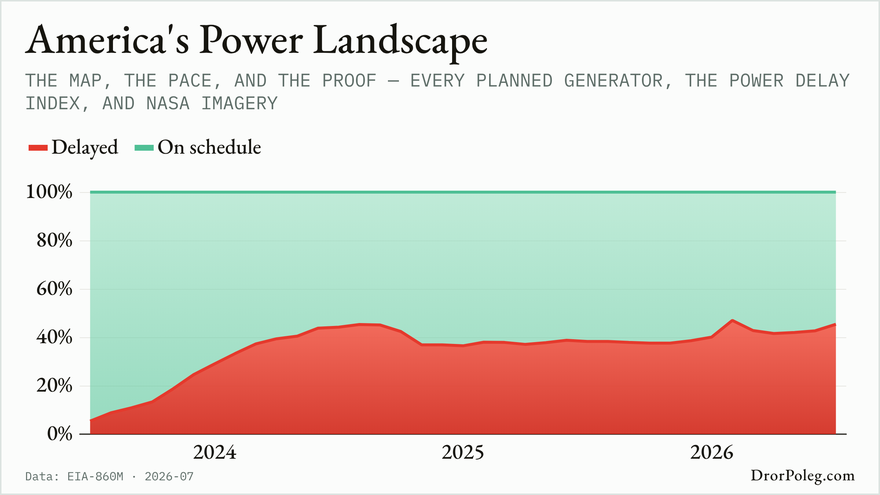 America’s Power Landscape