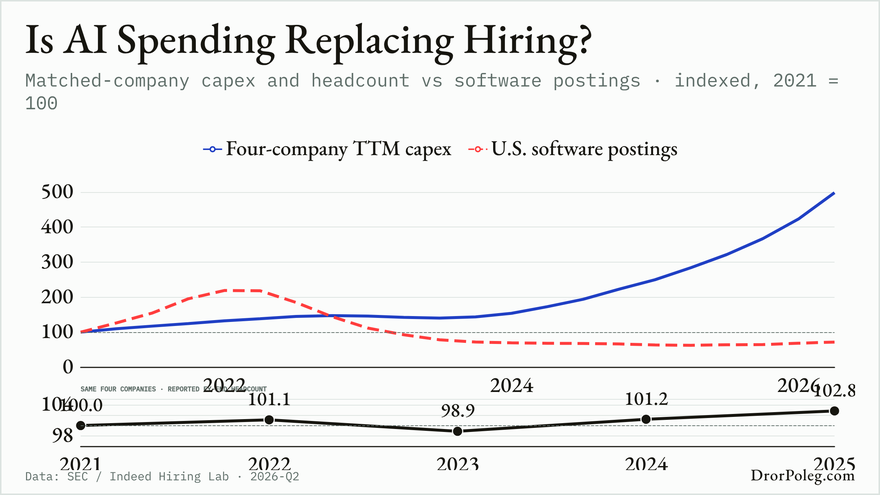 The Great Hiring Freeze