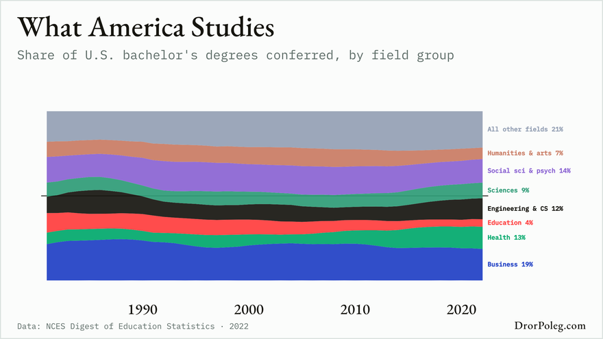 What America Studies