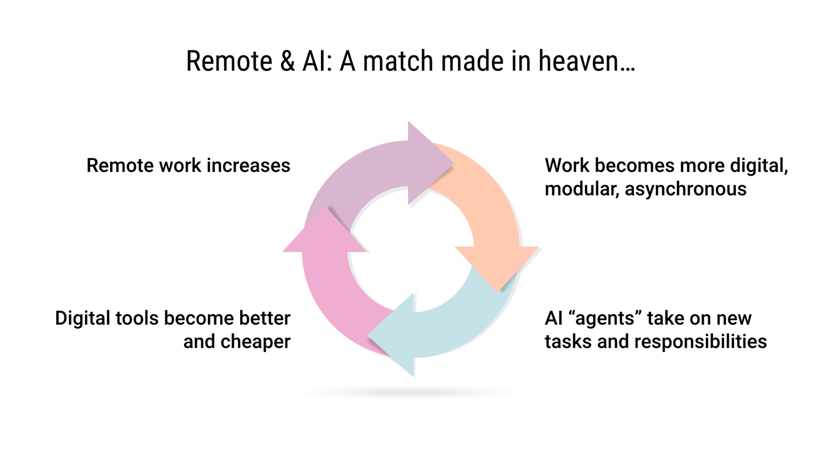 Real Estate & AI: Ten Predictions