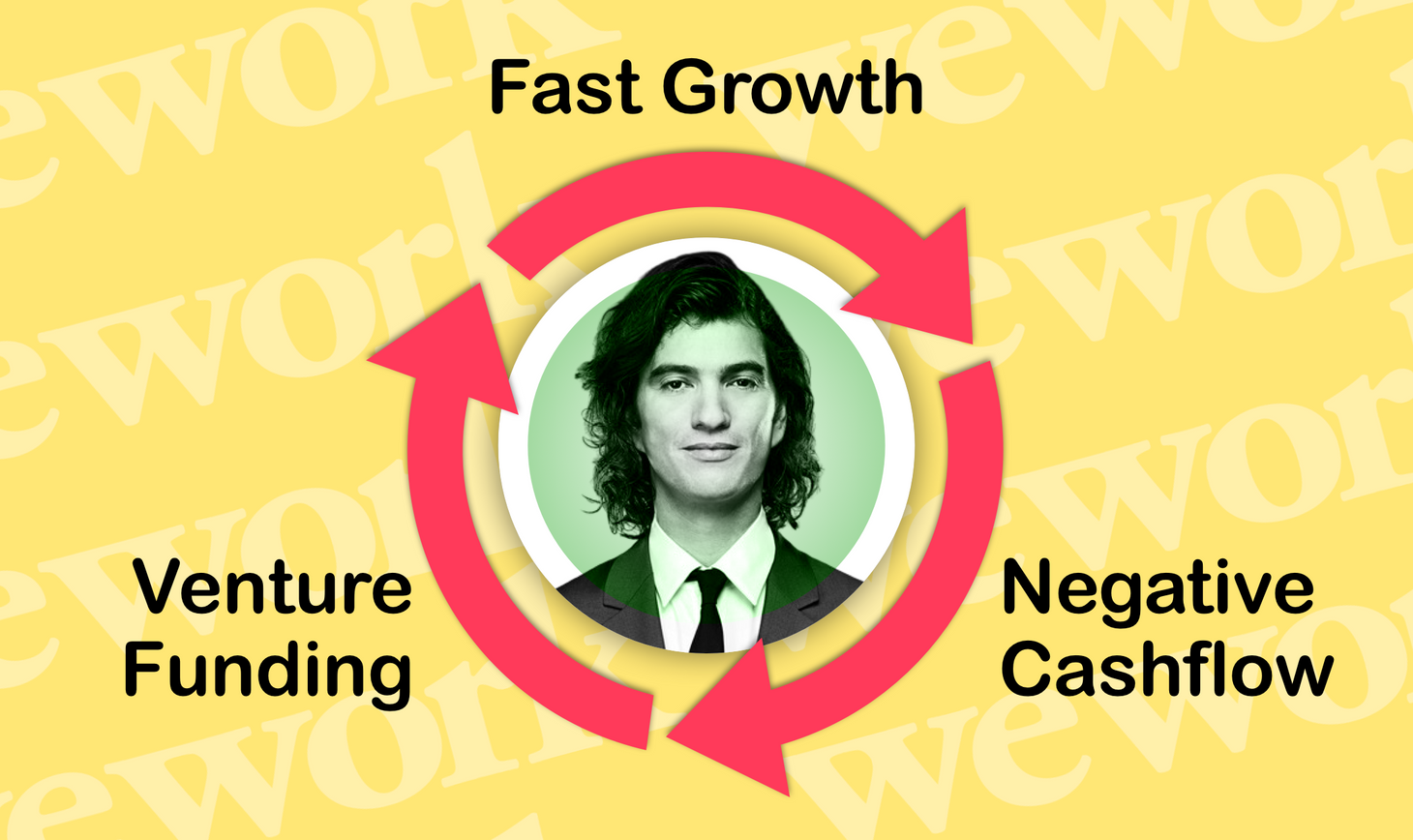 Neumann’s Vortex: WeWork and the Key to Real Estate’s Future