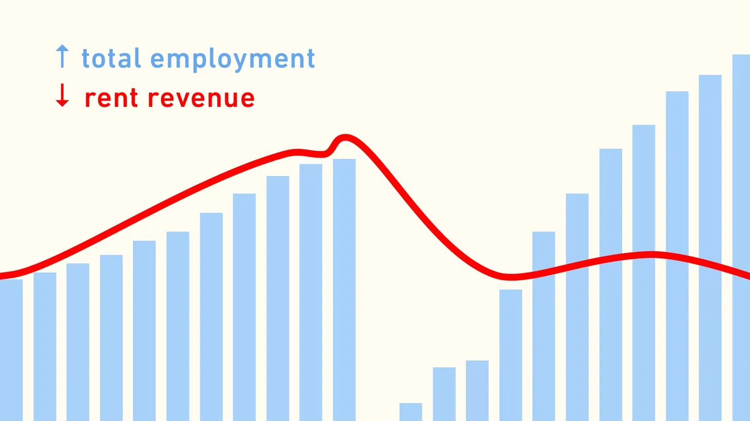 AI, Remote, and Office Demand