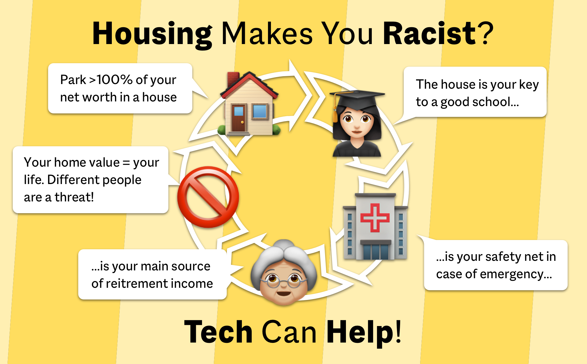 Housing makes you racist. Tech can help.